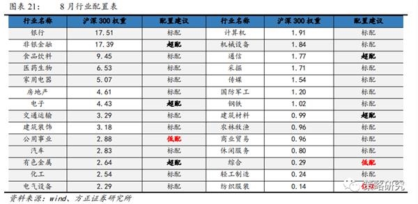 方正策略:流动性二阶拐点后市场如何演绎?