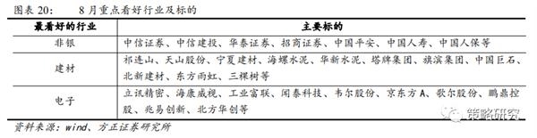 方正策略:流动性二阶拐点后市场如何演绎?