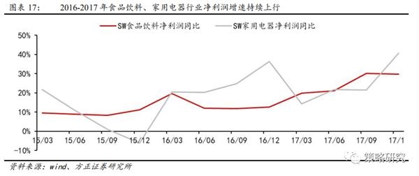 方正策略:流动性二阶拐点后市场如何演绎?
