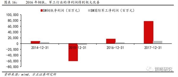 方正策略:流动性二阶拐点后市场如何演绎?