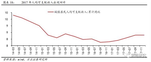 方正策略:流动性二阶拐点后市场如何演绎?
