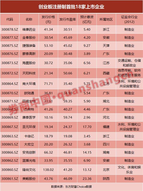 创业板注册制正式开启 刘鹤、易会满致辞!创业板进入20%涨跌幅时代