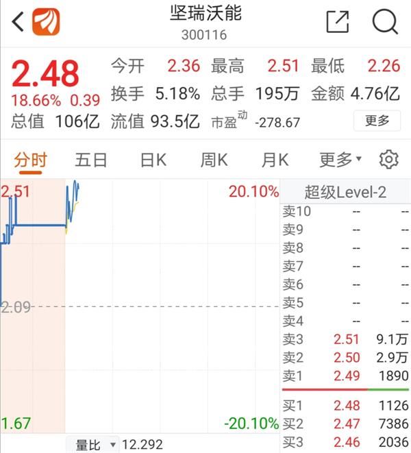创业板注册制正式开启 刘鹤、易会满致辞!创业板进入20%涨跌幅时代