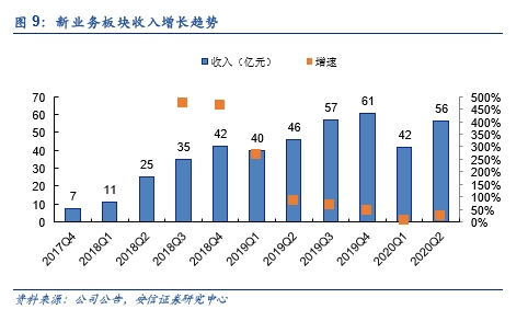 美团:经营快速恢复 外卖利润释放 超预期 未来可期!