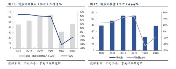 美团:经营快速恢复 外卖利润释放 超预期 未来可期!