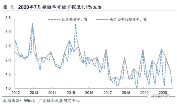 央行资金投放打出组合拳 累计投放超2万亿!“央妈的爱”回来了?