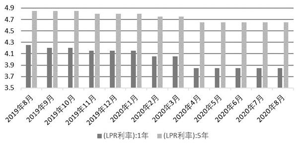 200824e1.JPG 期指上行面临考验
