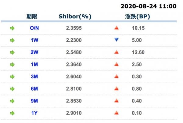 央行加码逆回购:短期资金价格上升 结构性宽松或为四季度主流