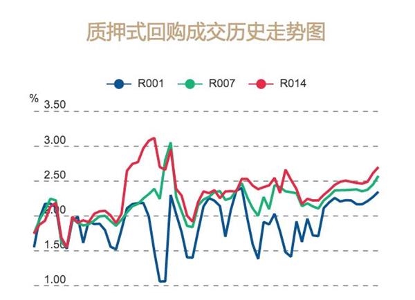 央行加码逆回购:短期资金价格上升 结构性宽松或为四季度主流