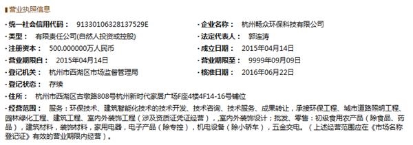 火星人巨额存货来源不明 多个关键客户信息异常