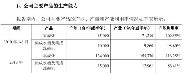 火星人巨额存货来源不明 多个关键客户信息异常