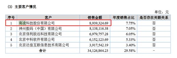 南凌科技:子公司资不抵债 采购数据存疑