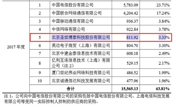 南凌科技:子公司资不抵债 采购数据存疑