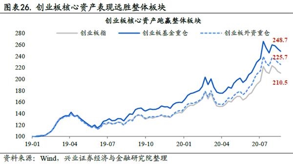 不一样的创业板:“十八罗汉”涨幅中位数126% 四家存量公司20%涨停
