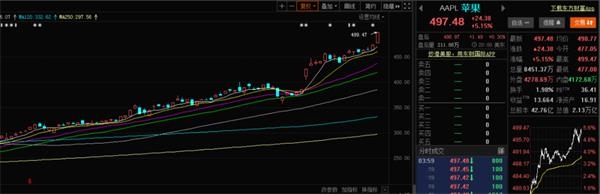 盘中最高狂飙2900%!创业板2.0首日四大超预期 后市如何演绎?