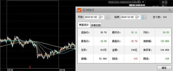 四百多家机构调研这家公司!邓晓峰曾连续5个季度加仓 如今再度押注
