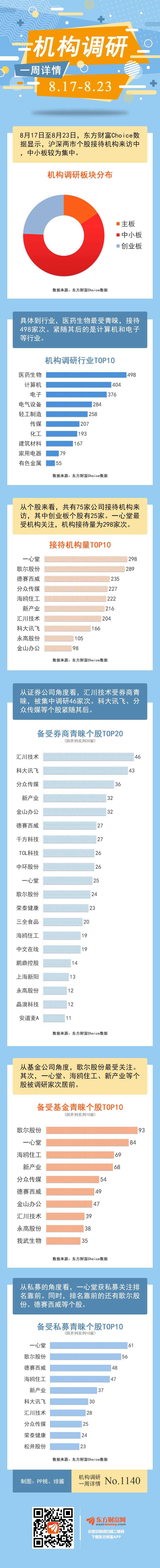 图说:创业板25家公司获集中调研 三大机构关注这些股
