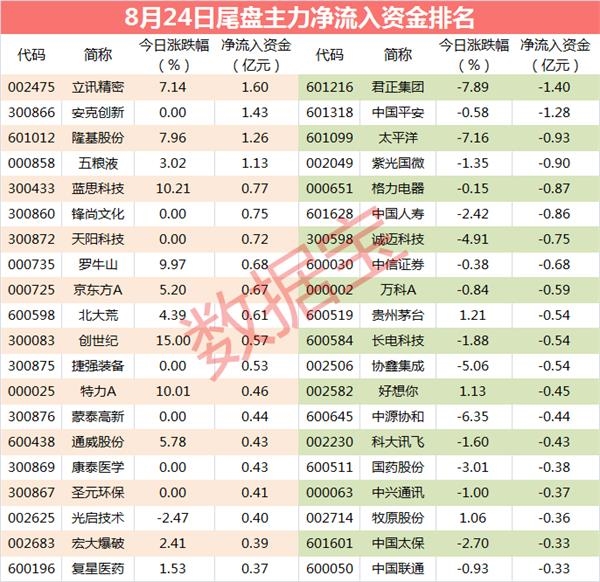 主力抢筹3只科技股 杀入资金近50亿元