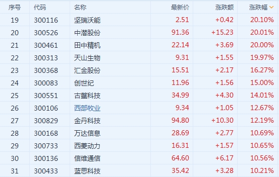 中国石油A股再创历史新低 股价已跌近9成