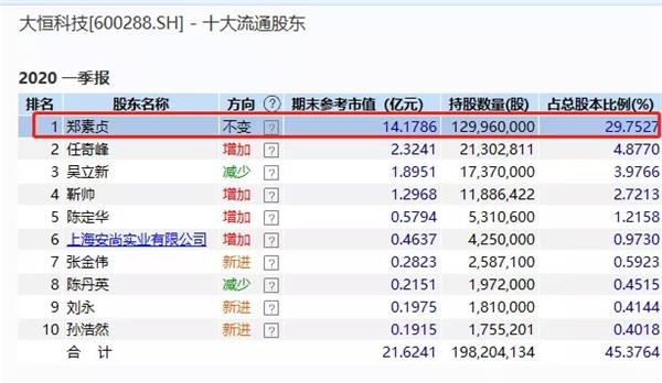 徐翔妻子再发声:希望能给资产甄别的“尾声”划上句号