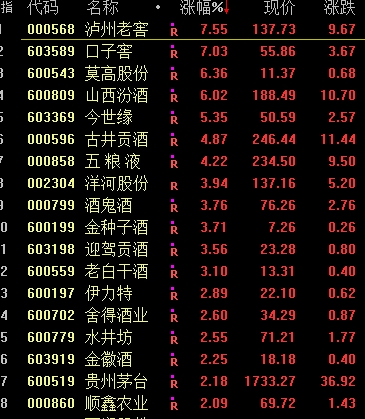 创业板“十八罗汉”走势分化 两老股连续两天20%涨停板!A股后市怎么走?