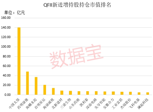 2天涨超40% 创业板头号牛股来了!QFII重金杀入的业绩暴增股是它们(附名单)