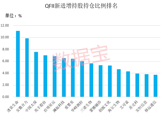 2天涨超40% 创业板头号牛股来了!QFII重金杀入的业绩暴增股是它们(附名单)