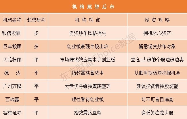 机构论市:游资炒作风格抬头 创业板下一只牛股是谁?