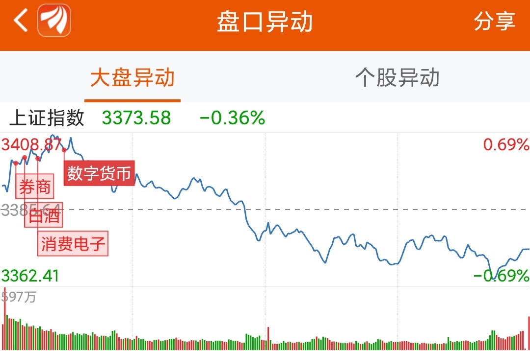 龙虎榜:2.4亿资金抢筹兆驰股份 机构买入这12股