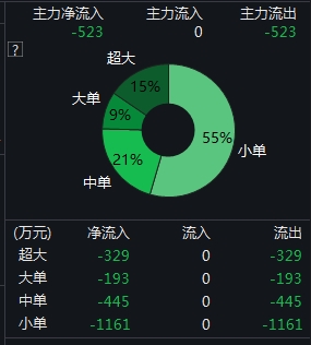 太惨!直播间“大V”荐股 散户一买就闪崩30%!股吧网友怒了