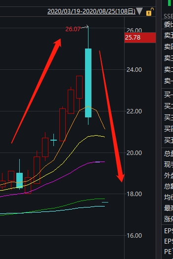 太惨!直播间“大V”荐股 散户一买就闪崩30%!股吧网友怒了