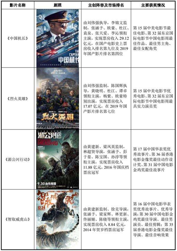 黄晓明、张涵予、章子怡、韩寒等明星股东云集的影业巨头要来A股了!