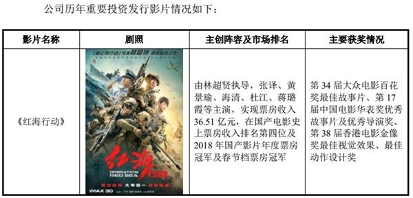 黄晓明、张涵予、章子怡、韩寒等明星股东云集的影业巨头要来A股了!