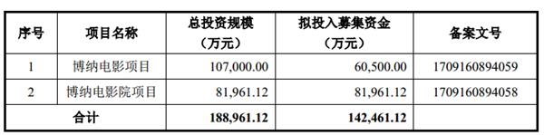 黄晓明、张涵予、章子怡、韩寒等明星股东云集的影业巨头要来A股了!