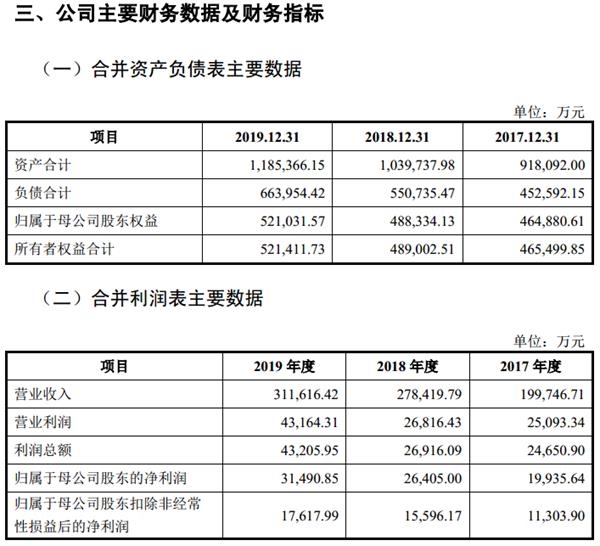 黄晓明、张涵予、章子怡、韩寒等明星股东云集的影业巨头要来A股了!