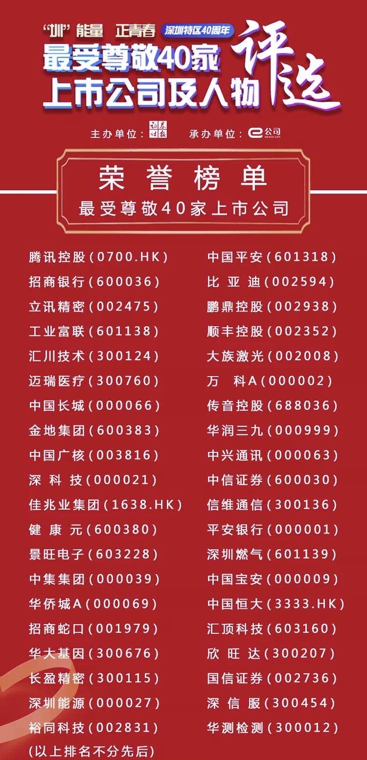 重度释放!深圳最受尊敬的40家上市公司和40位杰出企业家评选结果隆重公布
