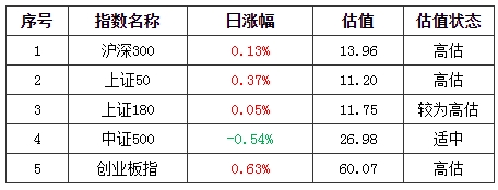 基金早班车:冠军宝座易主!医药主题基金光芒减退 “低估值”逻辑要逆袭?