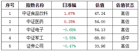 基金早班车:冠军宝座易主!医药主题基金光芒减退 “低估值”逻辑要逆袭?