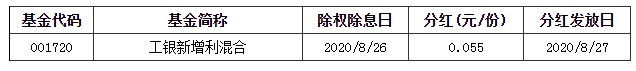 基金早班车:冠军宝座易主!医药主题基金光芒减退 “低估值”逻辑要逆袭?