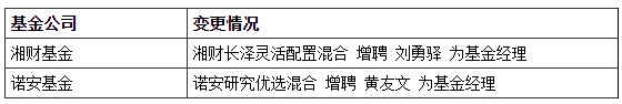 基金早班车:冠军宝座易主!医药主题基金光芒减退 “低估值”逻辑要逆袭?