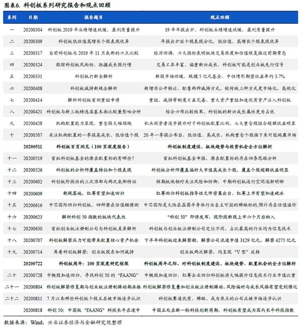 兴证策略王德伦:科创板基本面回暖 关注中报业绩交易