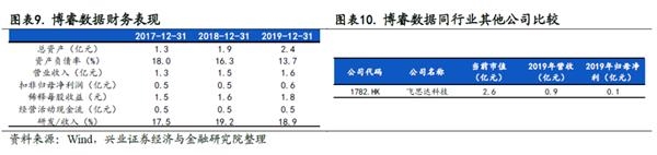 兴证策略王德伦:科创板基本面回暖 关注中报业绩交易