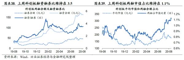 兴证策略王德伦:科创板基本面回暖 关注中报业绩交易
