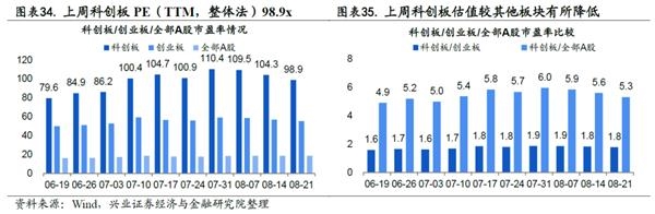 兴证策略王德伦:科创板基本面回暖 关注中报业绩交易