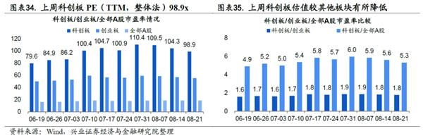 兴证策略王德伦：科创板基本面回暖 关注中报业绩交易