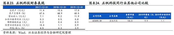 兴证策略王德伦:科创板基本面回暖 关注中报业绩交易
