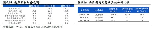 兴证策略王德伦:科创板基本面回暖 关注中报业绩交易