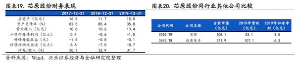 兴证策略王德伦:科创板基本面回暖 关注中报业绩交易