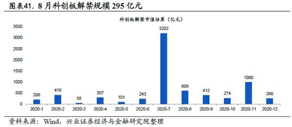 兴证策略王德伦：科创板基本面回暖 关注中报业绩交易