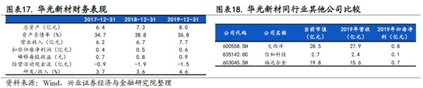 兴证策略王德伦：科创板基本面回暖 关注中报业绩交易